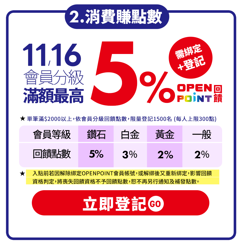 5%立即登記